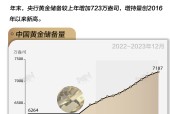 基本面 | 央行黄金储备“14连增”，全年增持量创八年新高|界面新闻